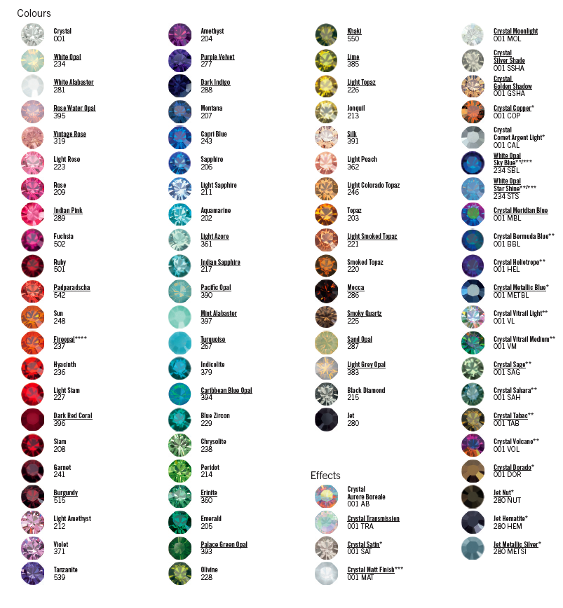 Bead Gauge Chart